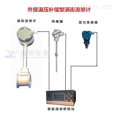 YC-LUGB系列外接温压补偿涡街流量计
