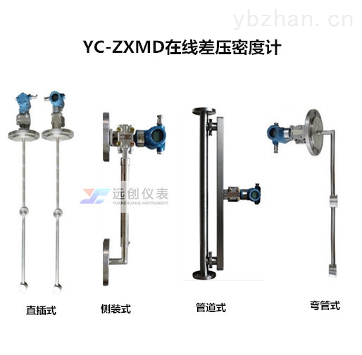 YC-ZXMD差压式在线密度计